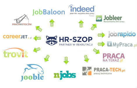 Lista głównych partnerów systemu HR-SZOP